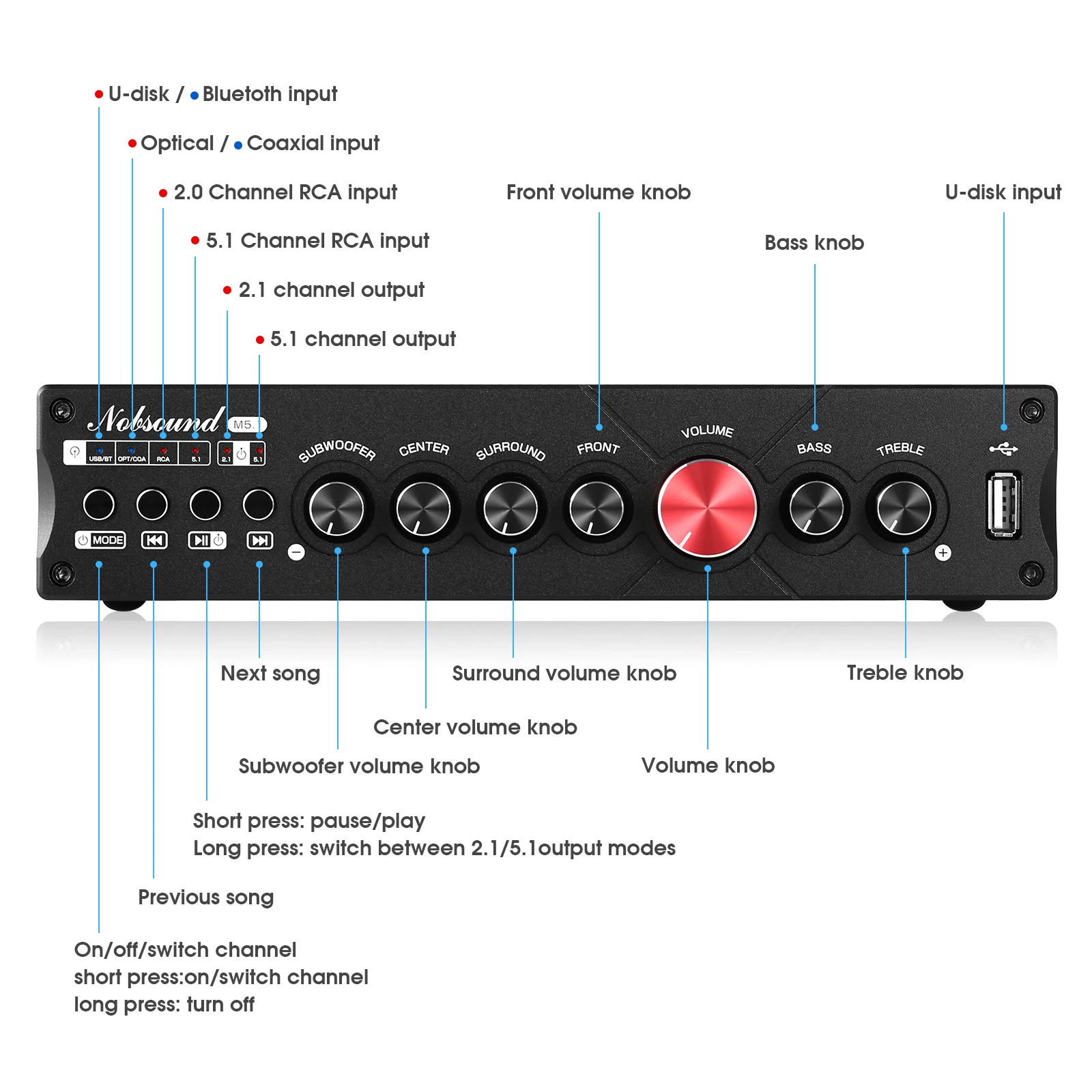 Nobsound M5.1 Digital Bluetoot - Home Cinema Samsung 5.1 recension och pris