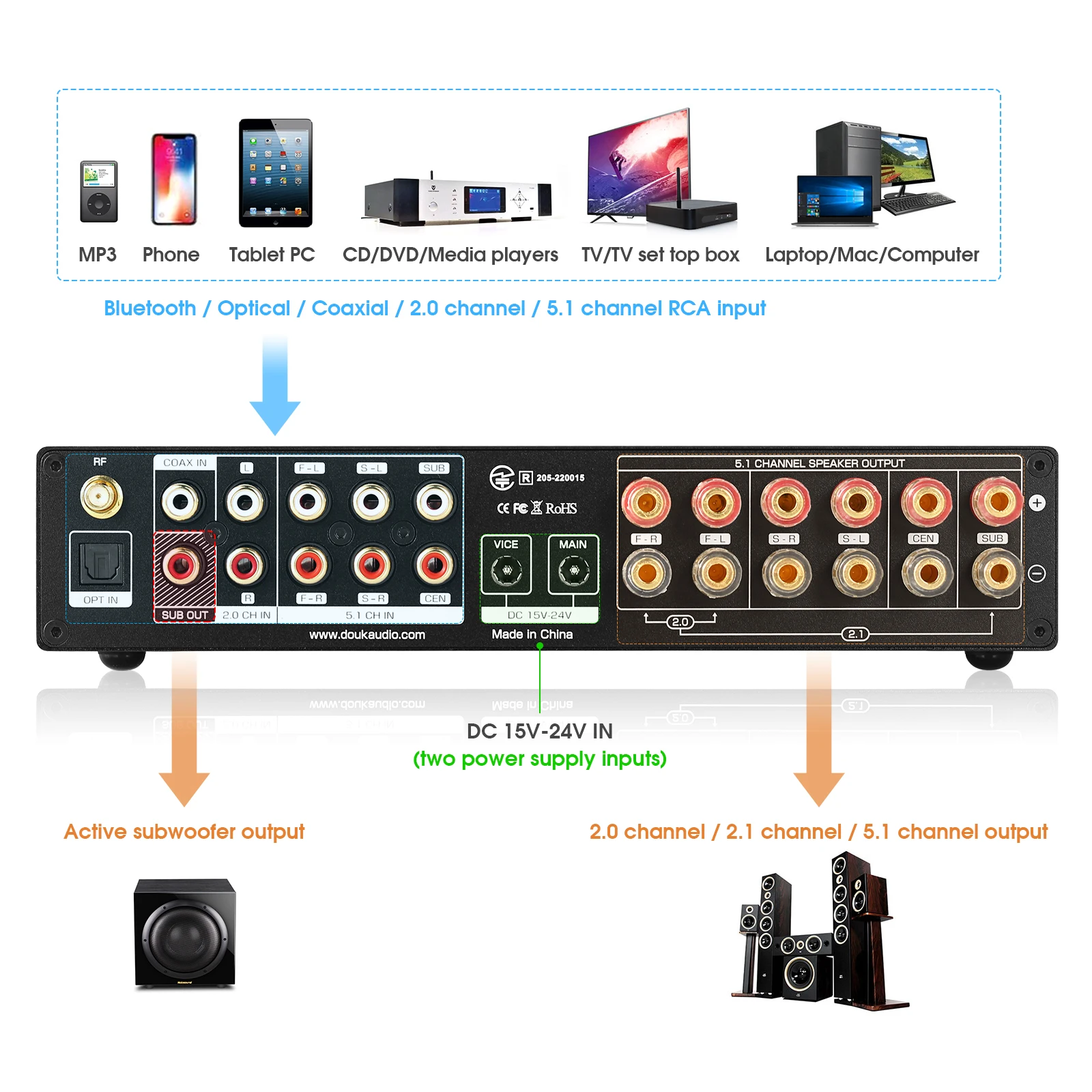 Nobsound M5.1 Digital Bluetoot - Home Cinema Samsung 5.1 recension och pris