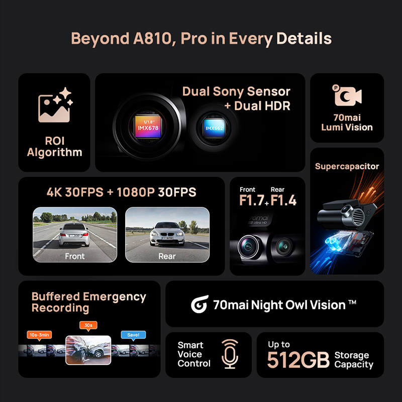 70mai Dash Cam A810S 4K HDR GP - Home Cinema Blu Ray Sony recension och pris