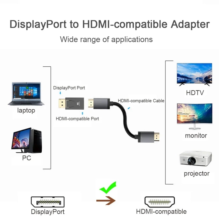 4K/1080P DP DisplayPort to HDM - Home Cinema Projector recension och pris