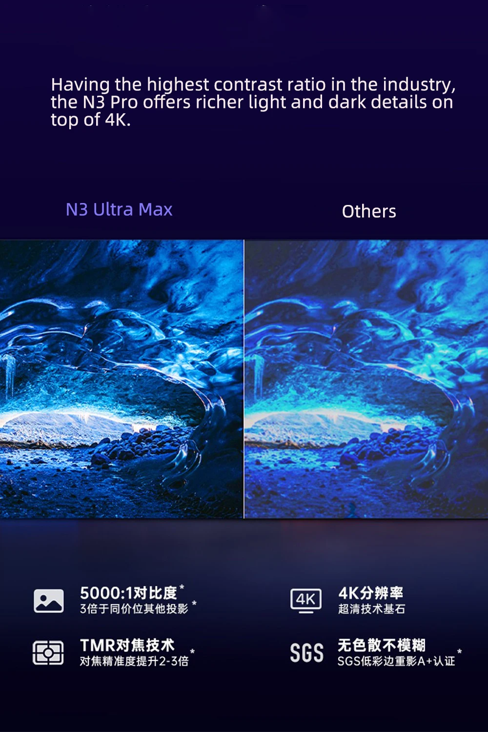 JMGO N3 Ultra Max MALC 3.0 Tri - Home Cinema Projector recension och pris
