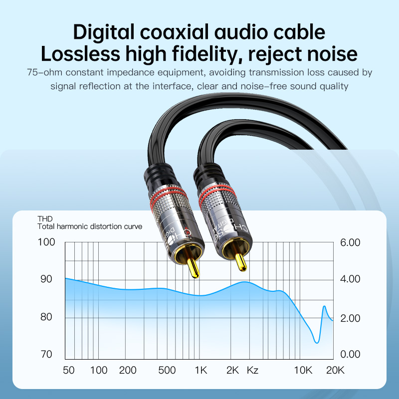 CHOSEAL RCA Cable Digital Coax - Home Cinema Amplifier recension och pris